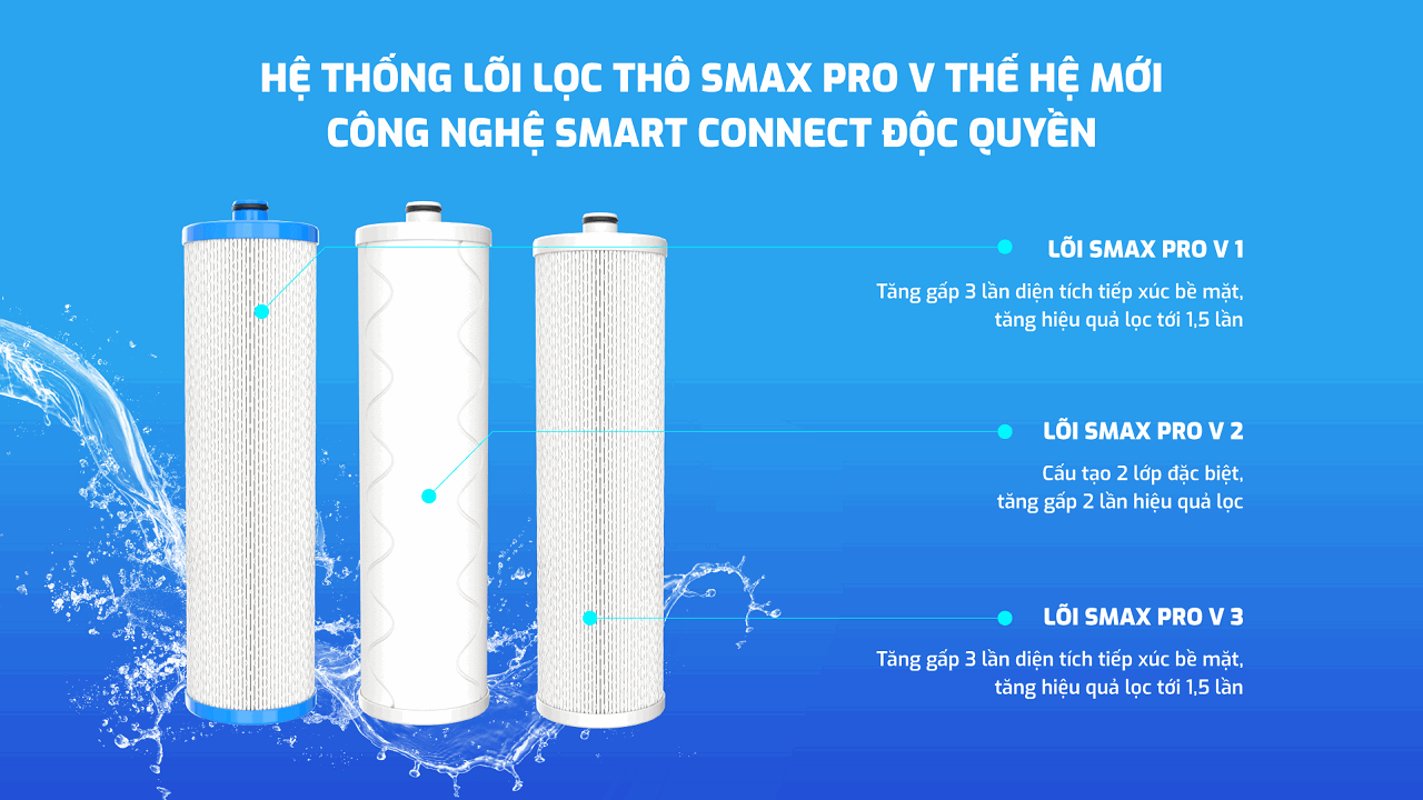 Máy lọc nước Karofi KAQ-U98